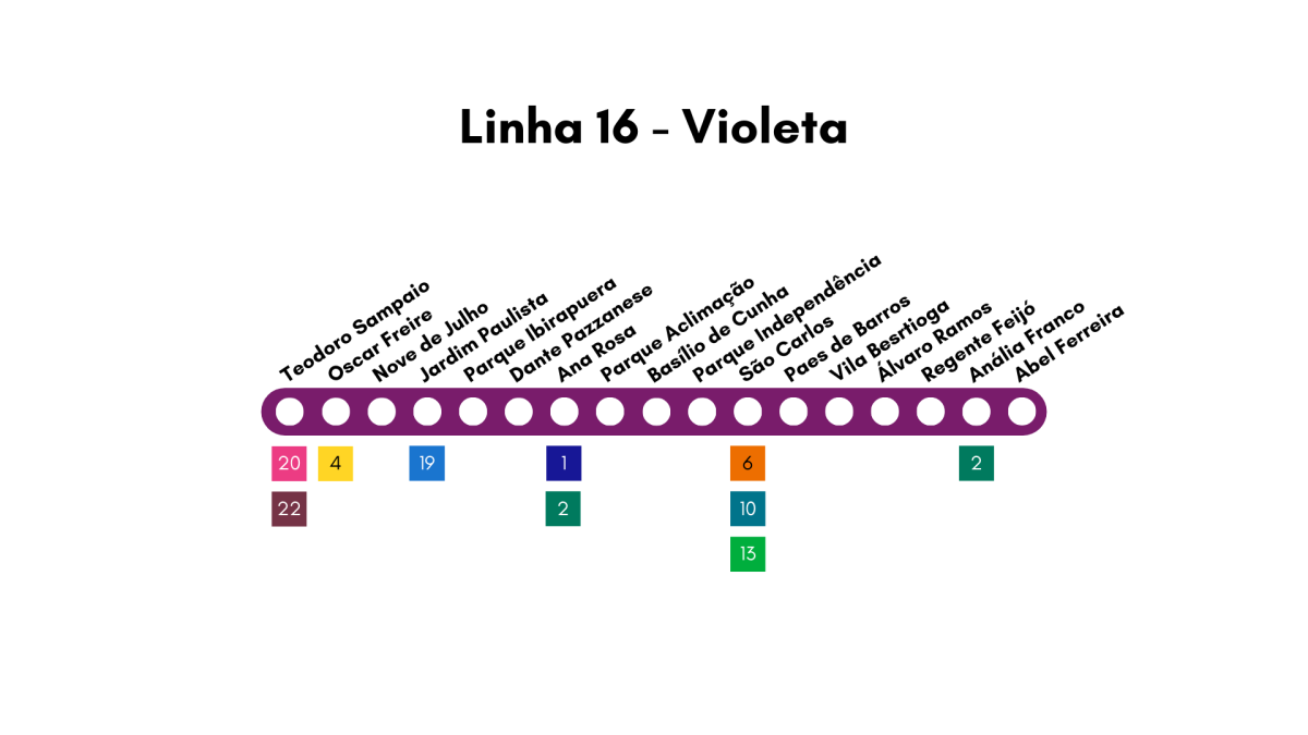 Linha 16-Violeta do Metrô de São Paulo terá de apresentar estudo de impacto ambiental para avançar no licenciamento, determina Cetesb
